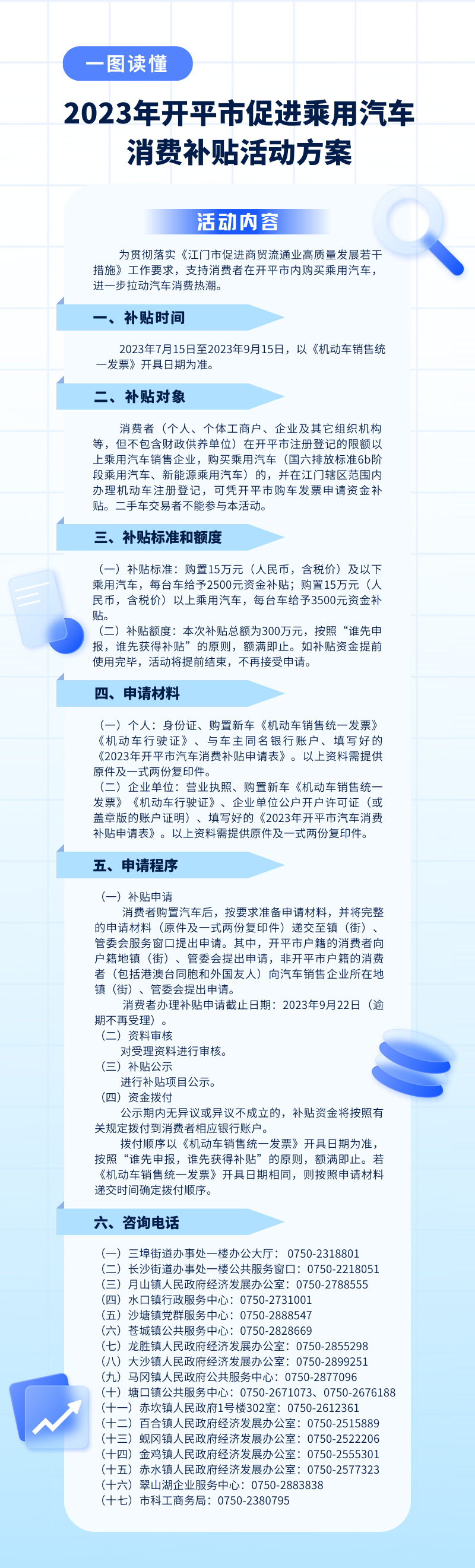 圖文解讀：一圖讀懂《2023年開平市促進(jìn)乘用汽車消費補(bǔ)貼活動方案》.png